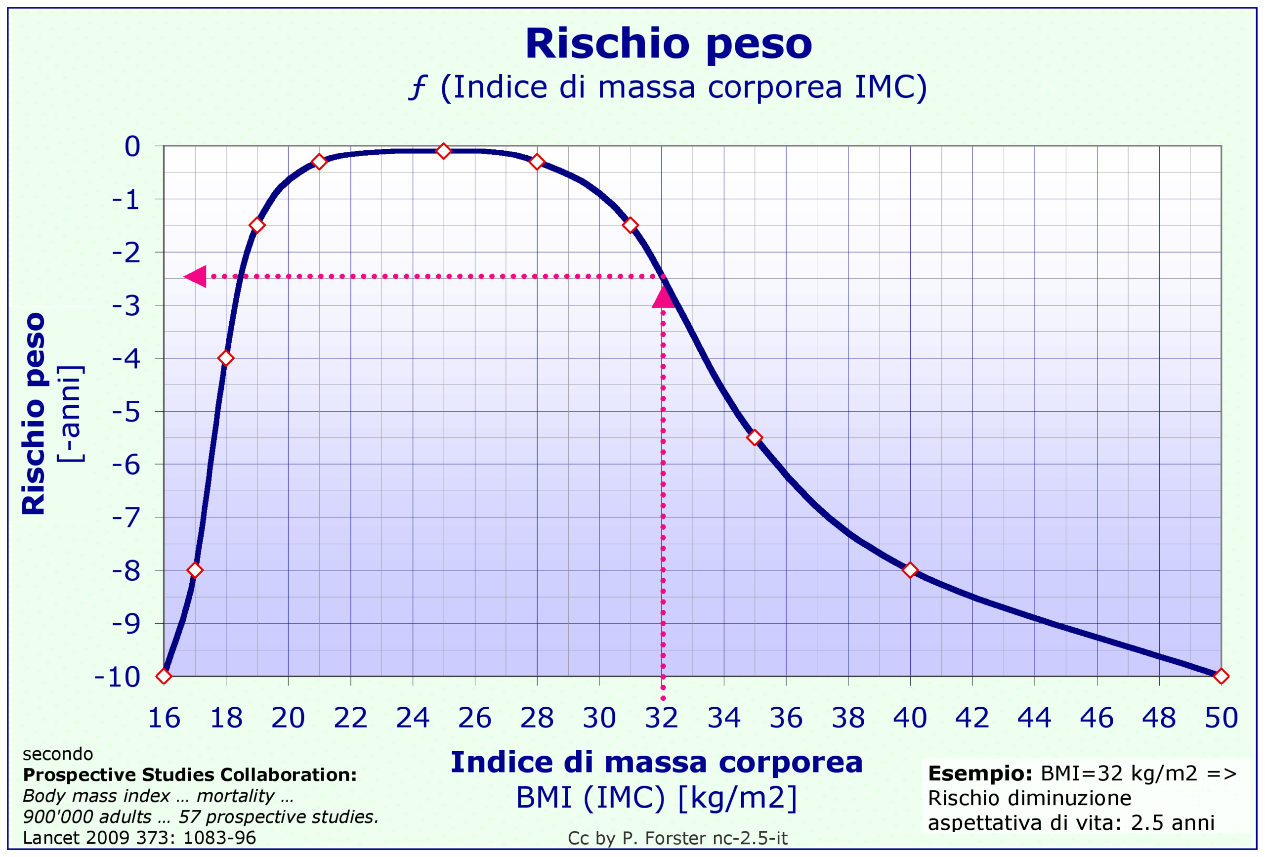 L’ordine degli anni conta più del rendimento medio